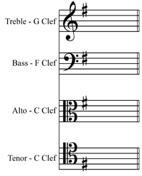 E major/E minor key signature